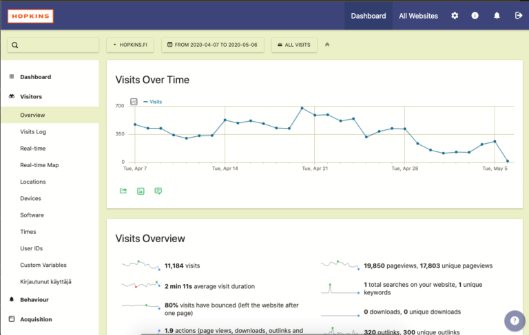 Introduction to Matomo Analytics – basics of Matomo in 10 minutes – Hopkins