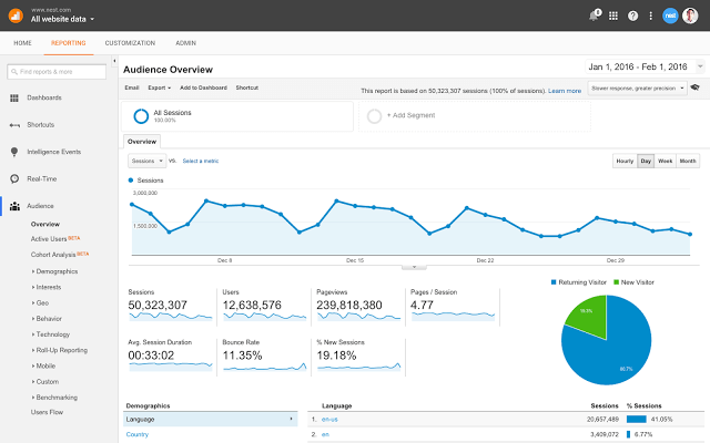 Google Analytics 360