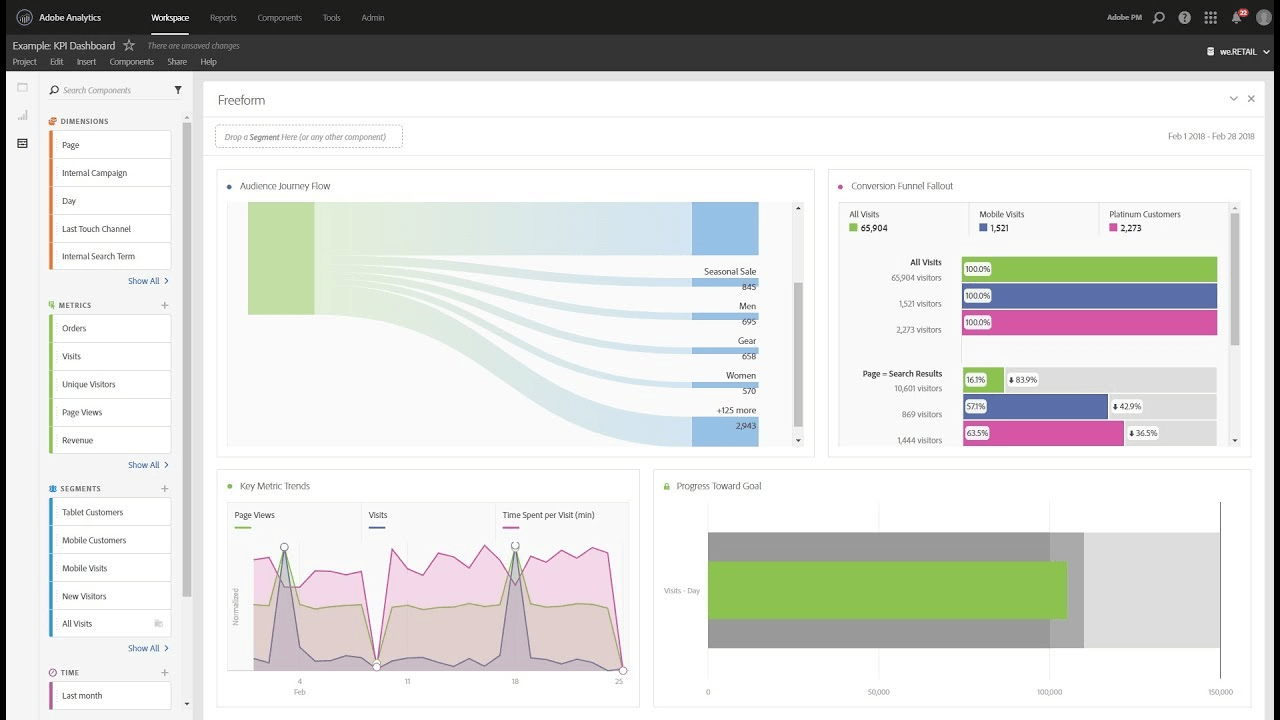 Adobe Analytics